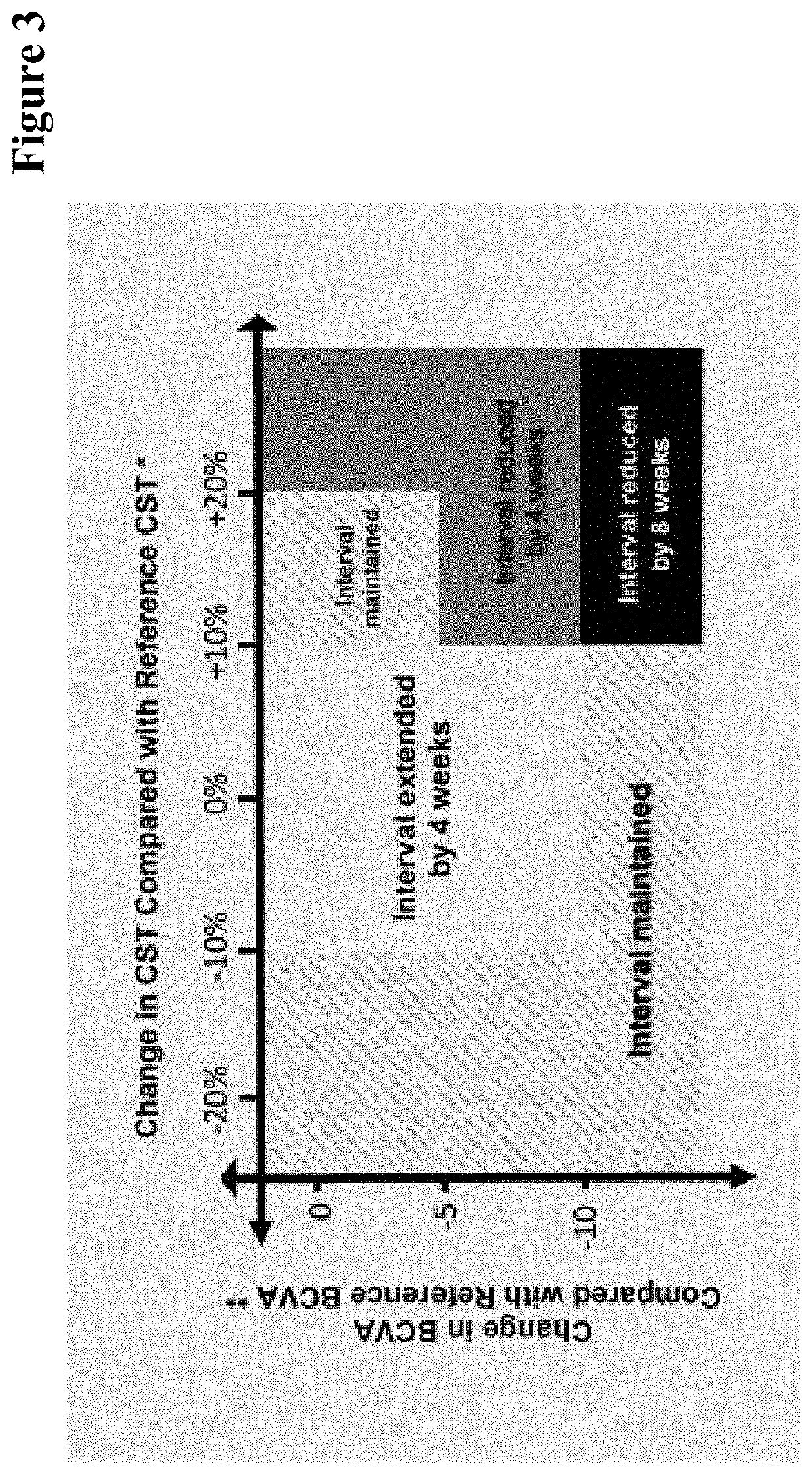 Personalized treatment of ophthalmologic diseases