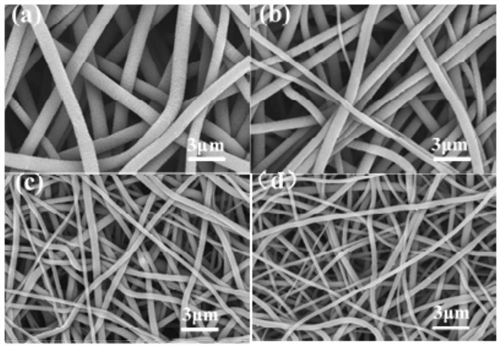 A three-dimensional culture method of tumor stem cells