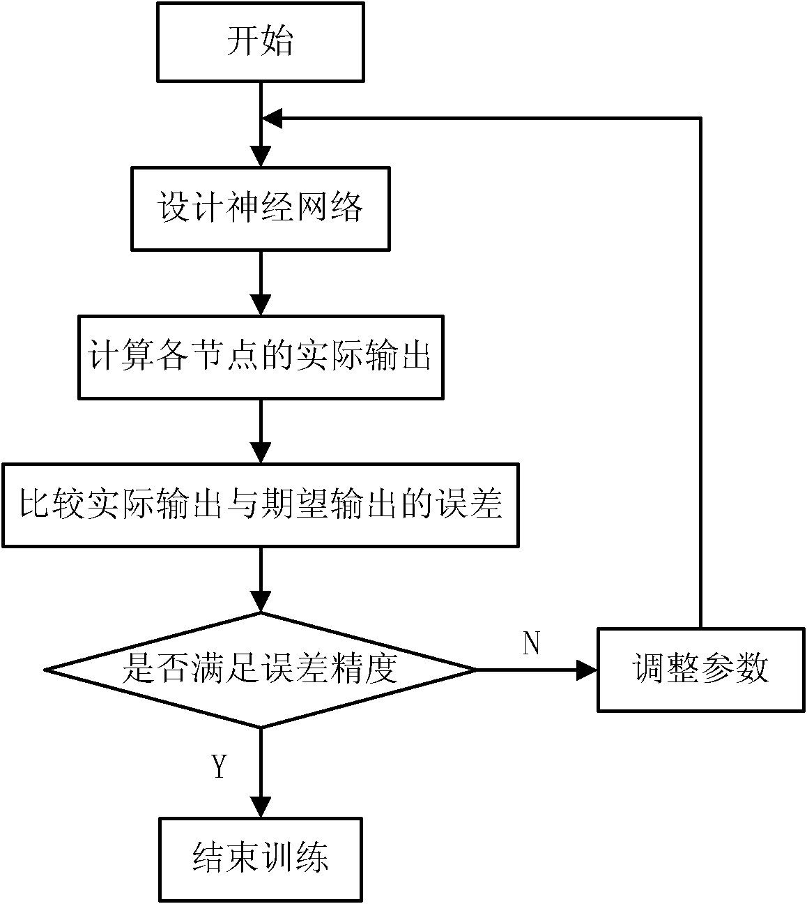 Method for quickly forecasting cooling time in injection molding of plastics