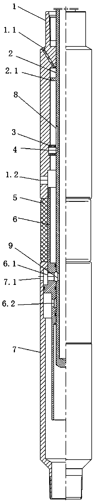 Control tool for layered productivity acquisition