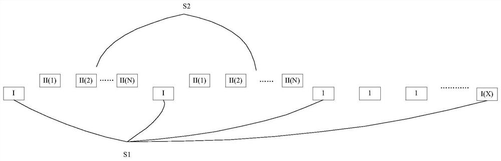 A laundry system and its laundry queuing control method, device and storage medium