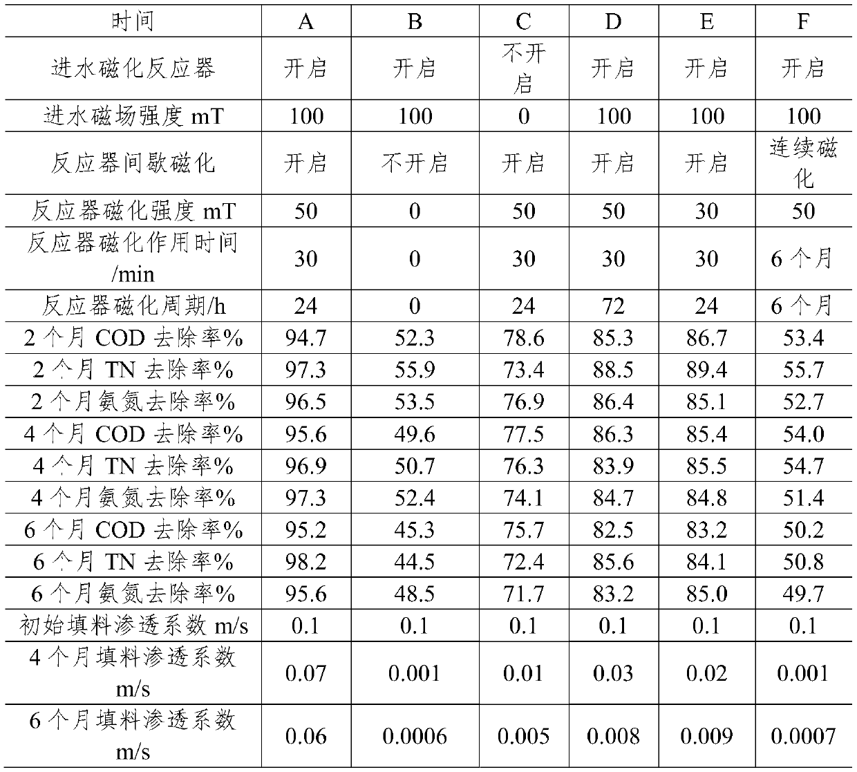 System and method for restoring water environment by constructed wetland