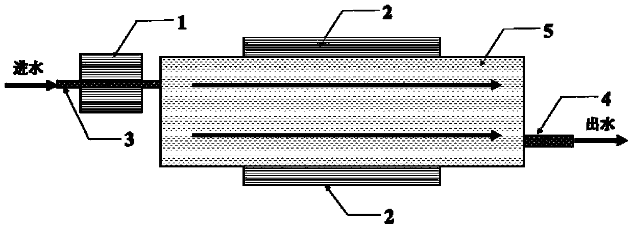 System and method for restoring water environment by constructed wetland