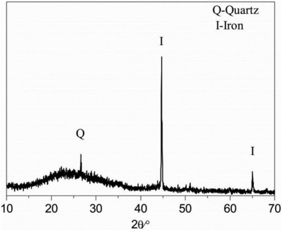 Method for preparing Fe/C composite porous structure material by using limonite