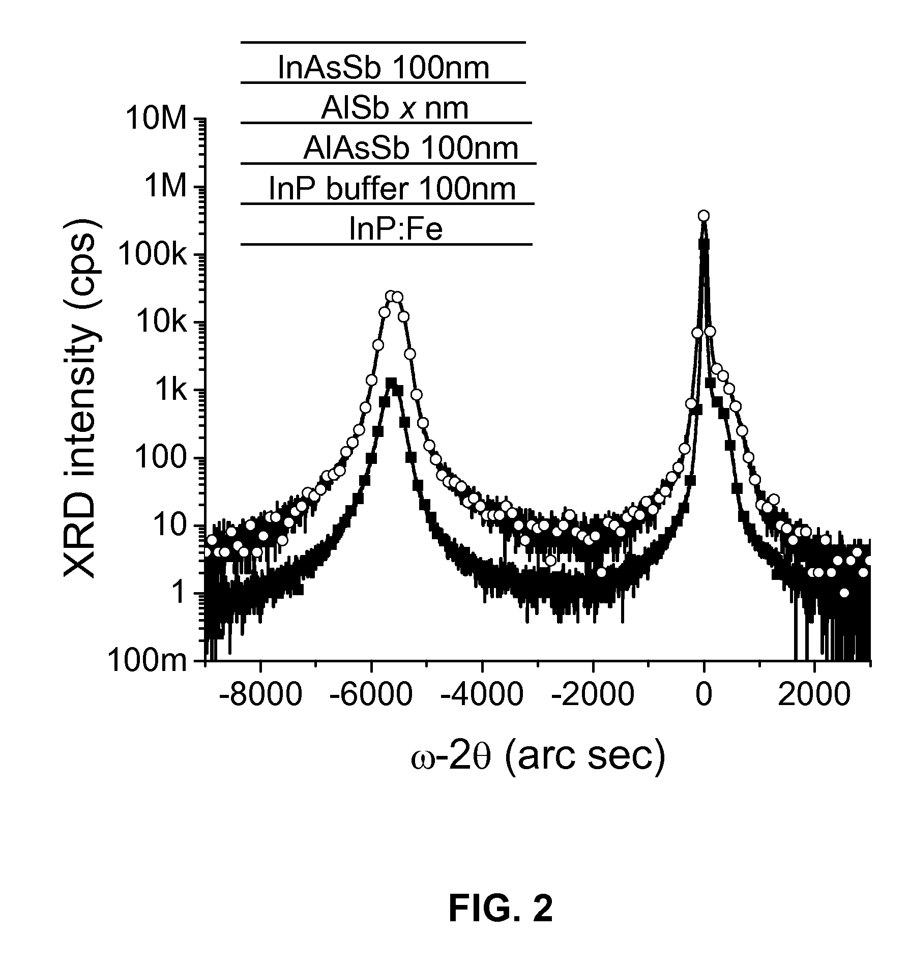 Growth of AsSb-Based Semiconductor Structures on InP Substrates Using Sb-Containing Buffer Layers