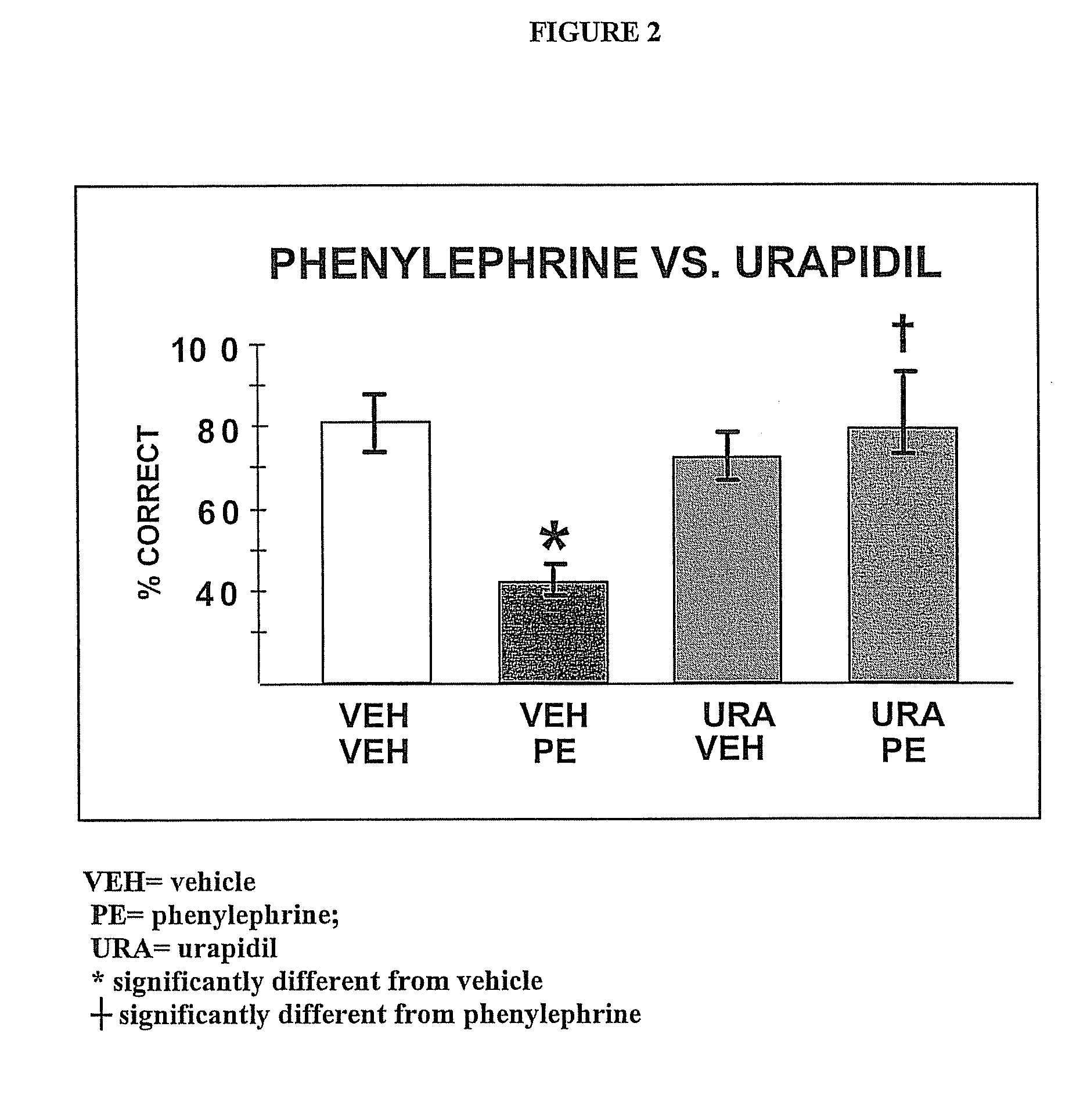 Chelerythrine, analogs thereof and their use in the treatment of bipolar disorder and other cognitive disorders