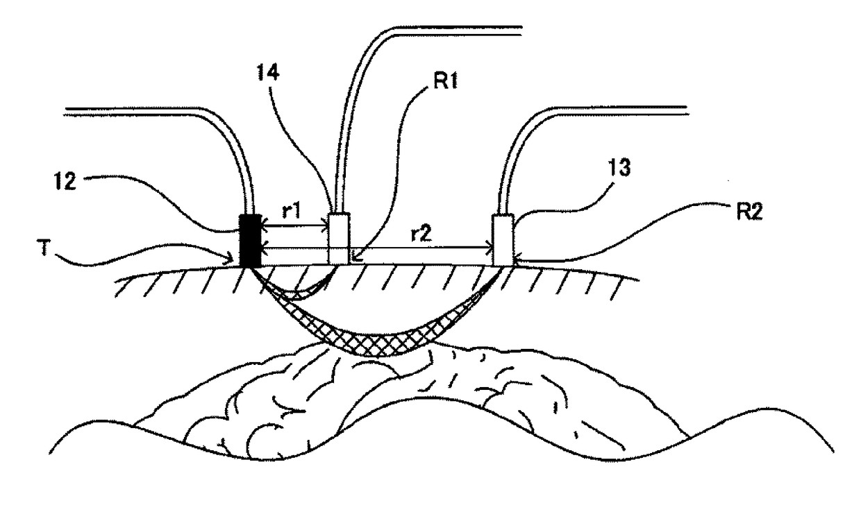 Photobiological measurement apparatus