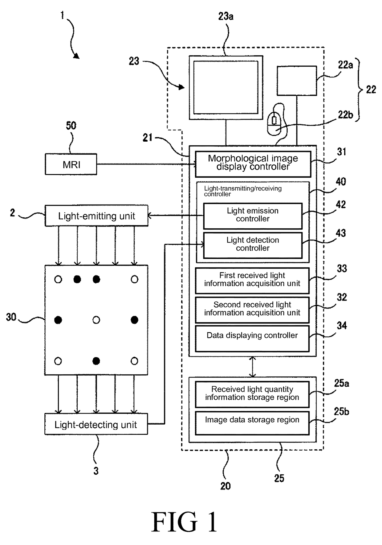 Photobiological measurement apparatus