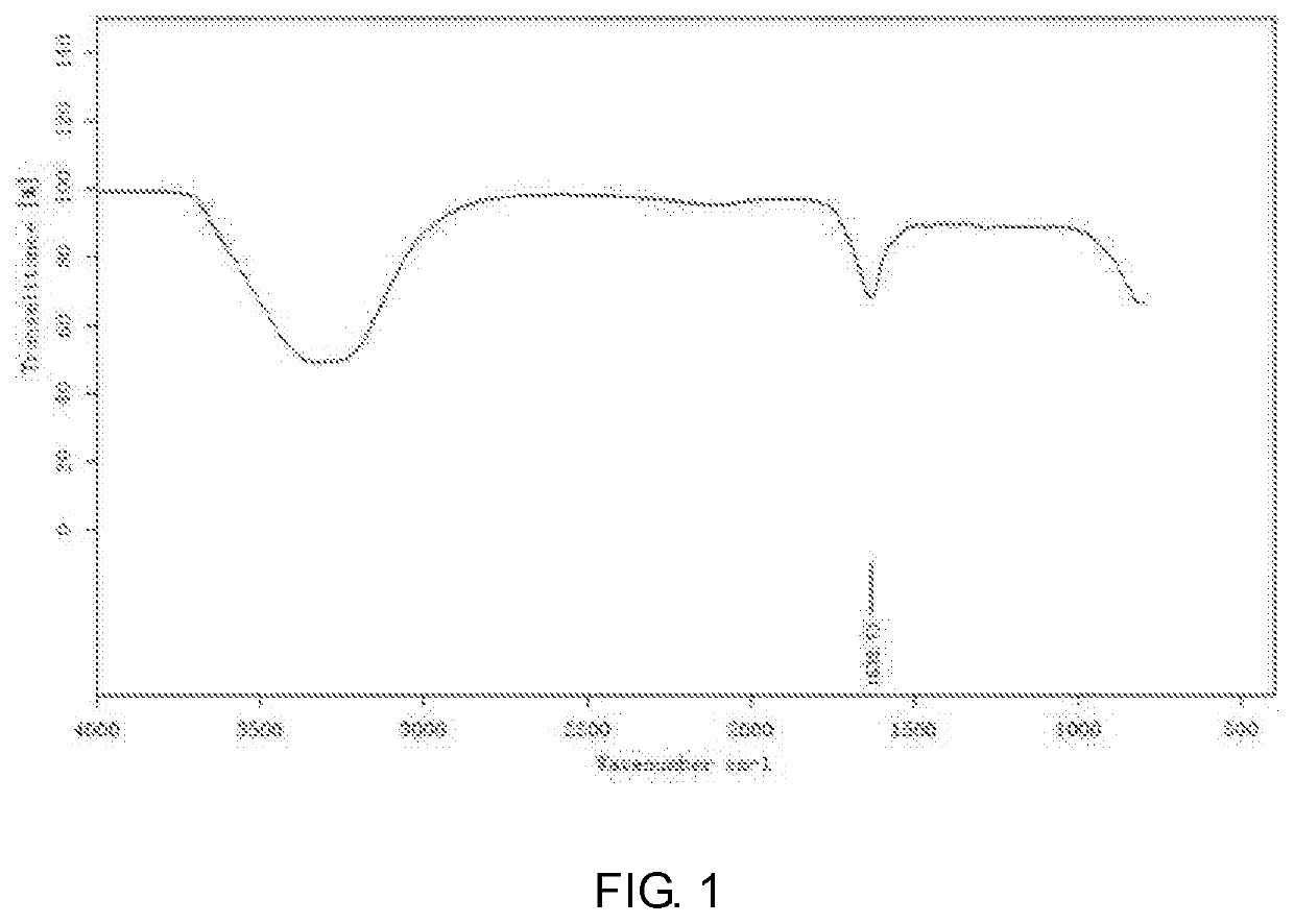 End-group functionalized comb structure polycarboxylic acid and method for preparing the same