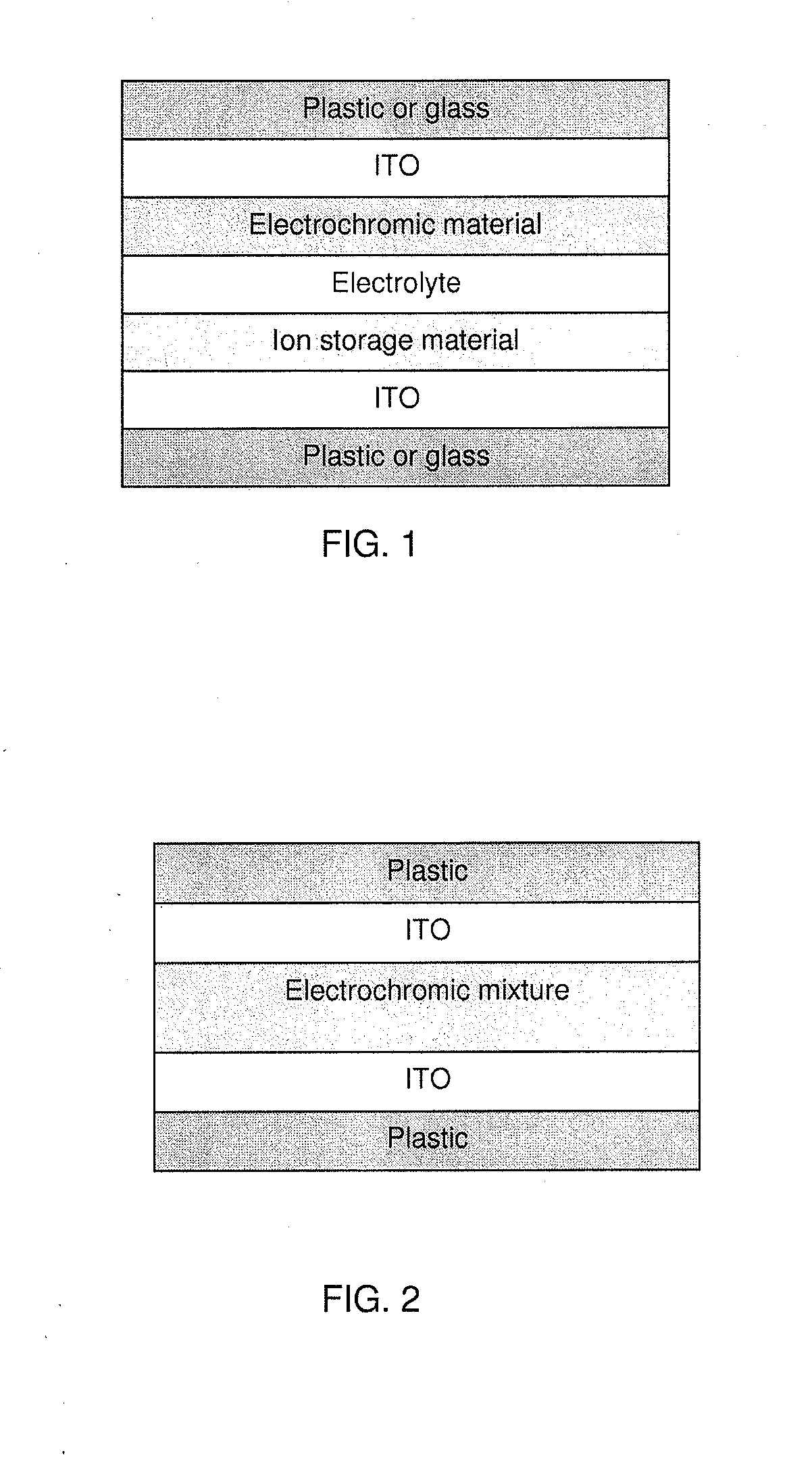 Viologen-based electrochromic compositions which can be formulated and applied at room temperature