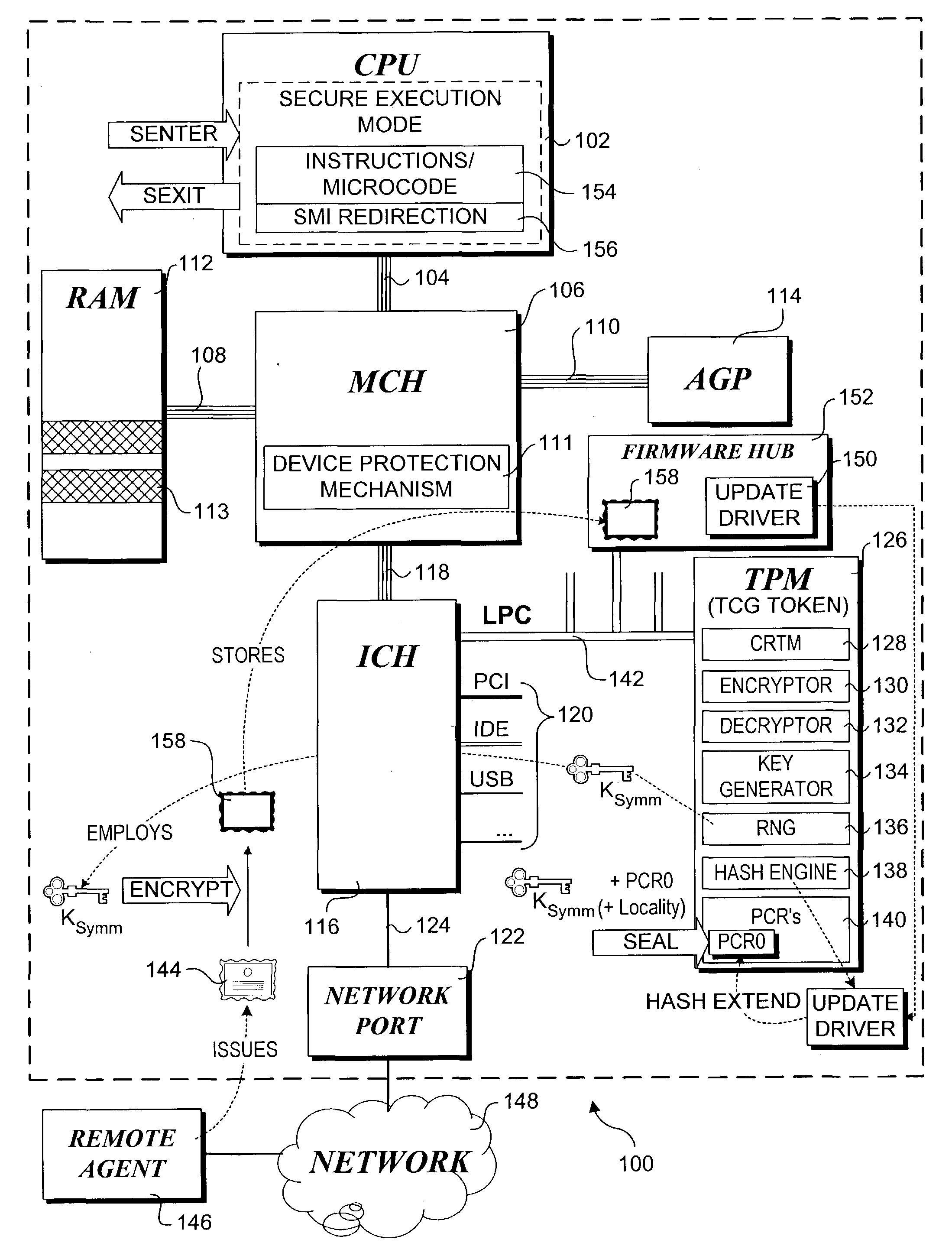 Method for performing a trusted firmware/bios update