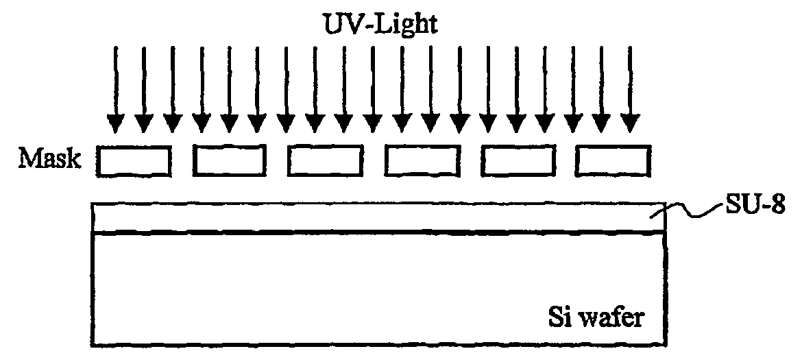 Method of manufacturing barrier ribs for pdp by capillary molding of paste and paste compositions therefor