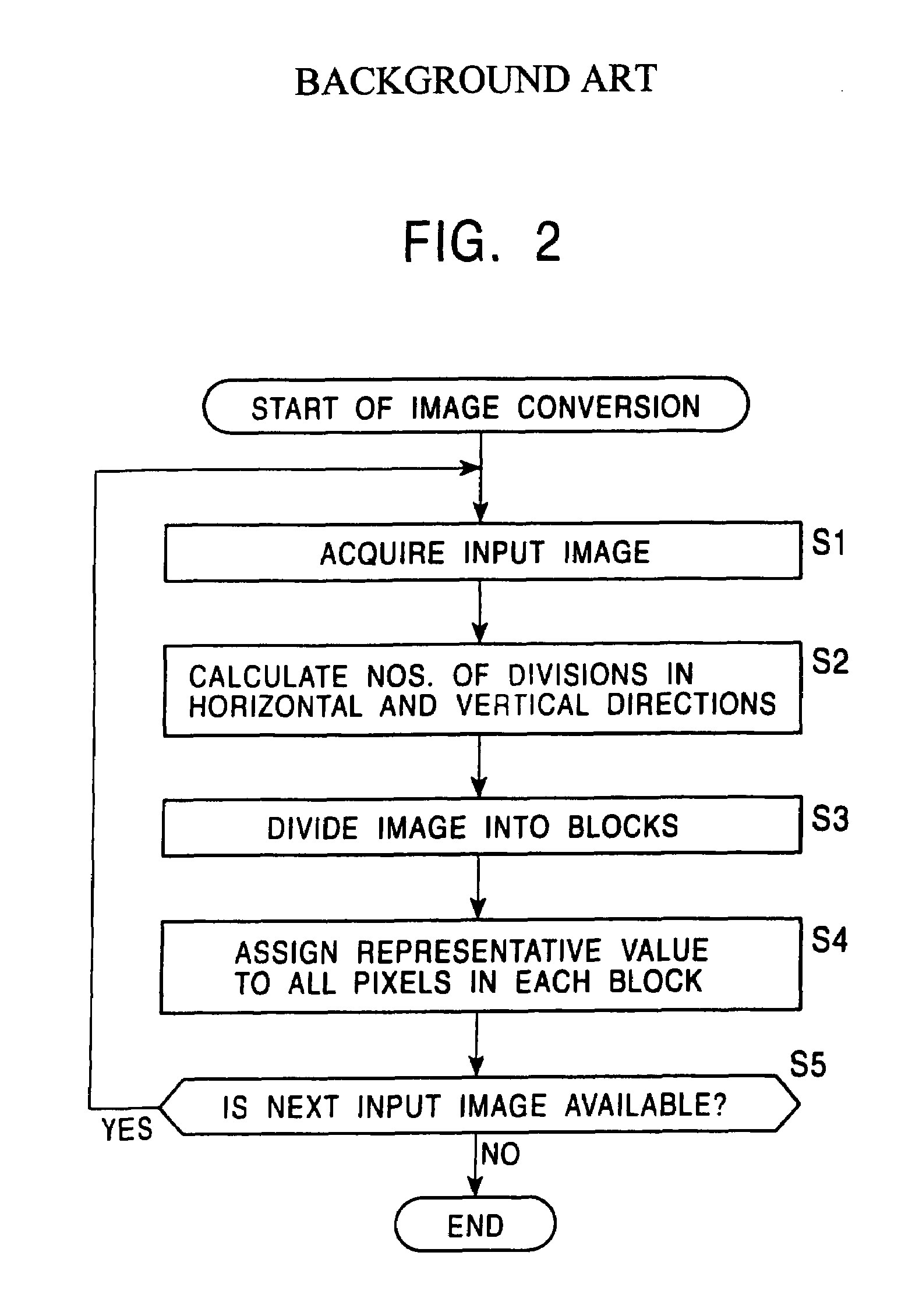 Apparatus and method for processing images, recording medium, and program