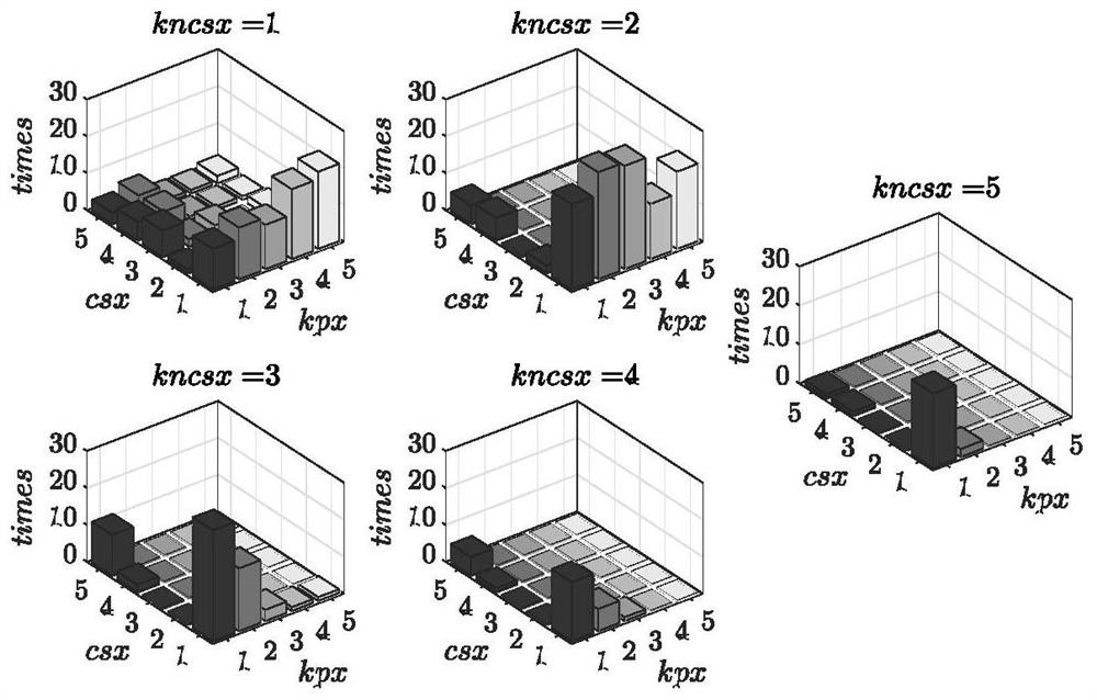 A Method for Optimal Matching of Bogie Suspension Parameters