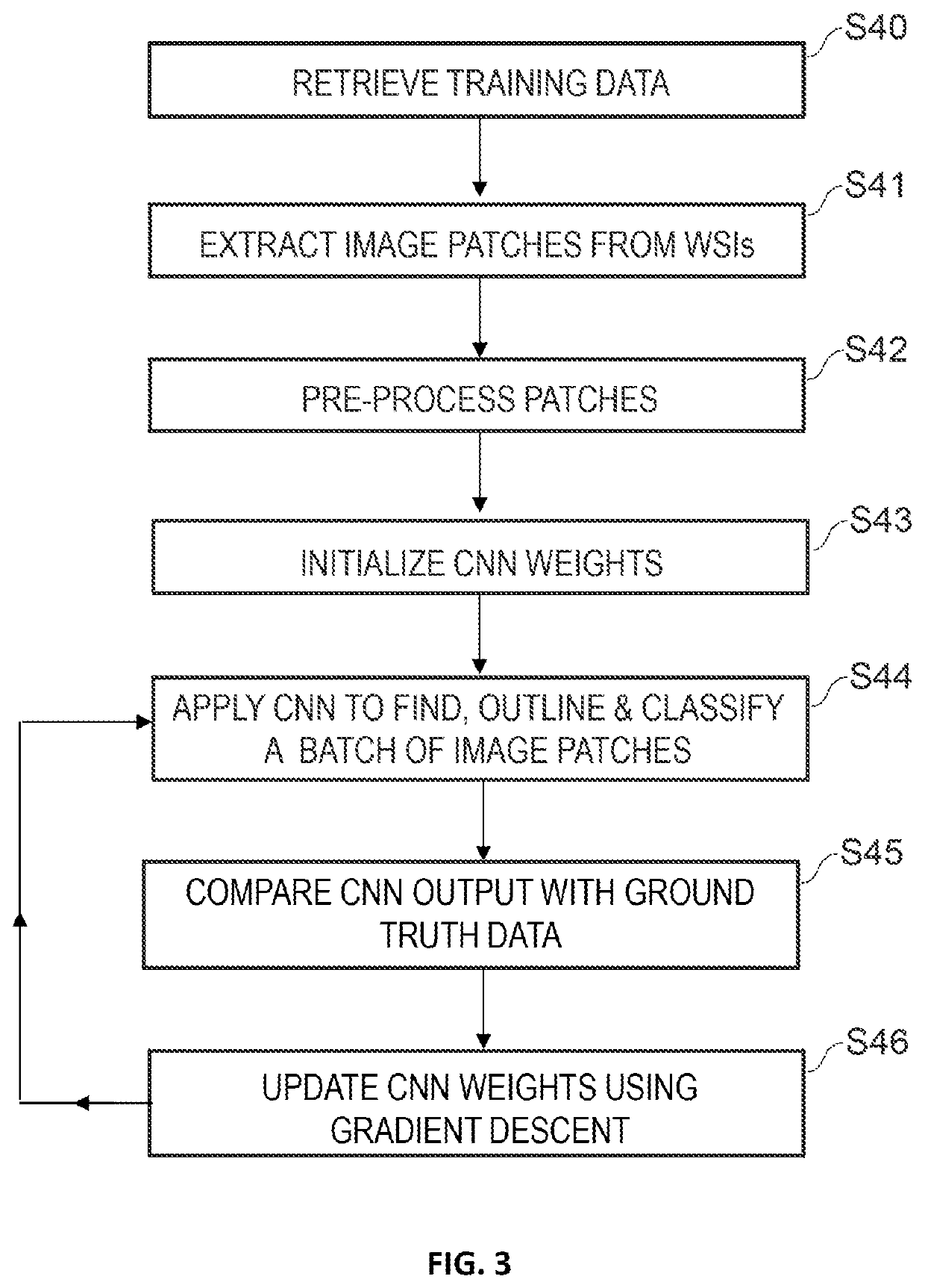 Neural netork based identification of areas of interest in digital pathology images