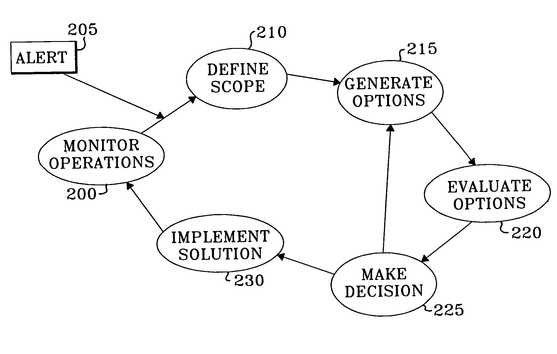 Method and system for conducting fleet operations