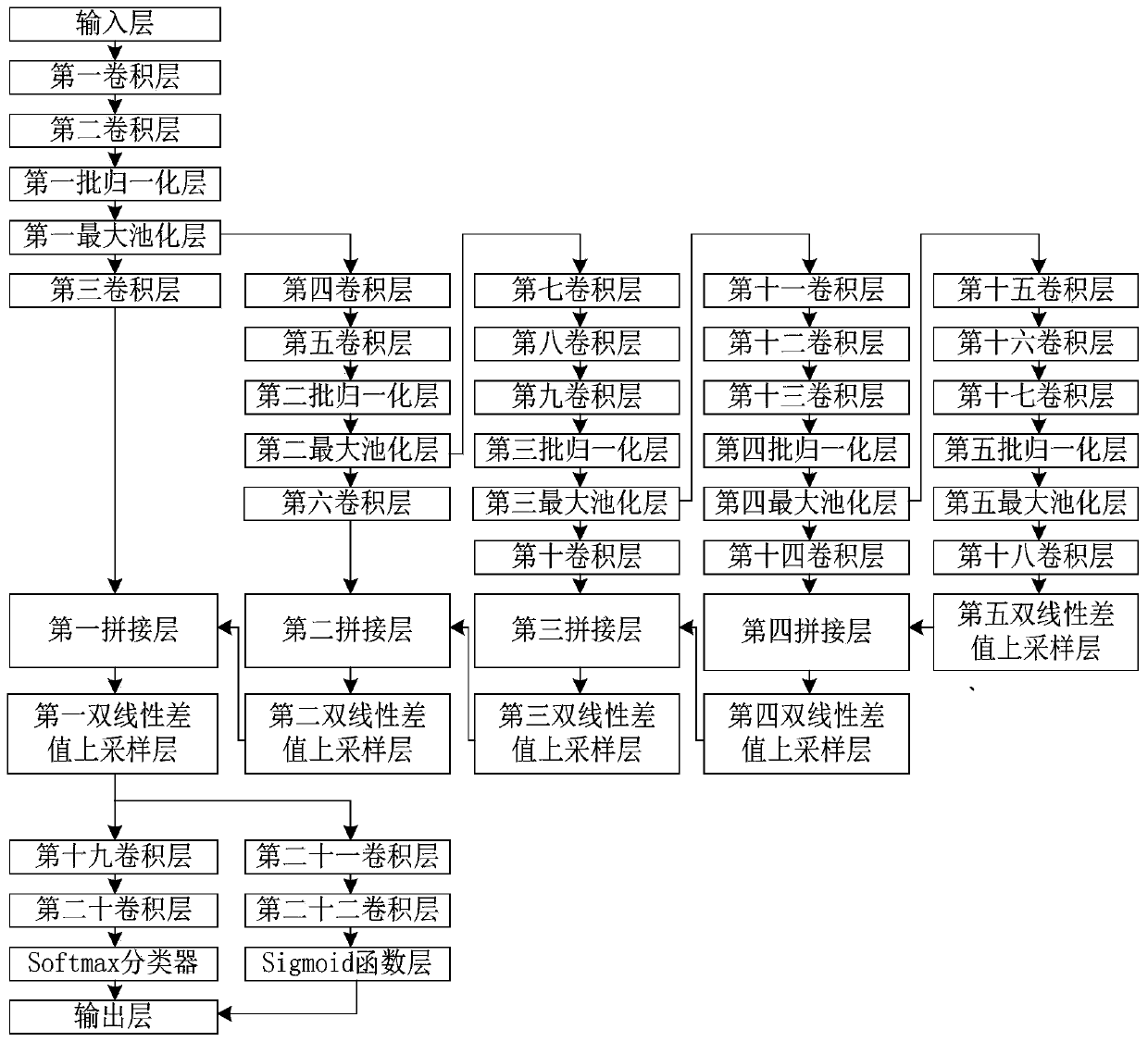 Heart nuclear magnetic resonance image key point detection method based on convolutional neural network