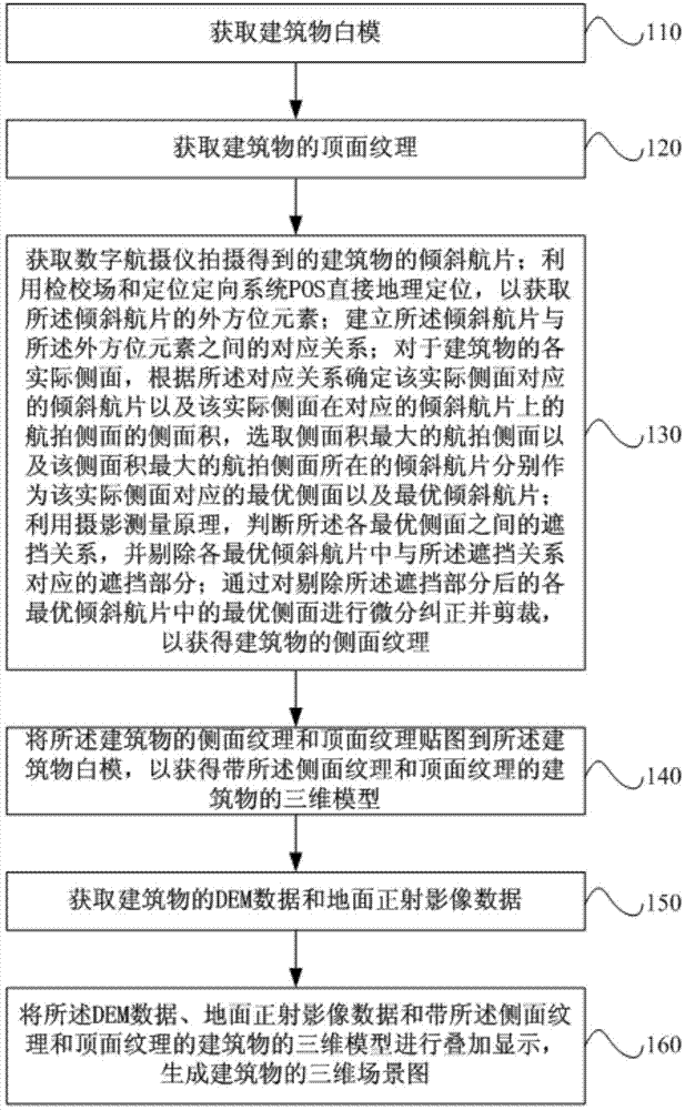 Method and system for obtaining three-dimensional model of building