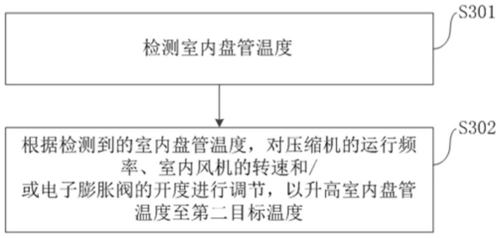 Self-cleaning method and device for air conditioner, air conditioner and electronic device