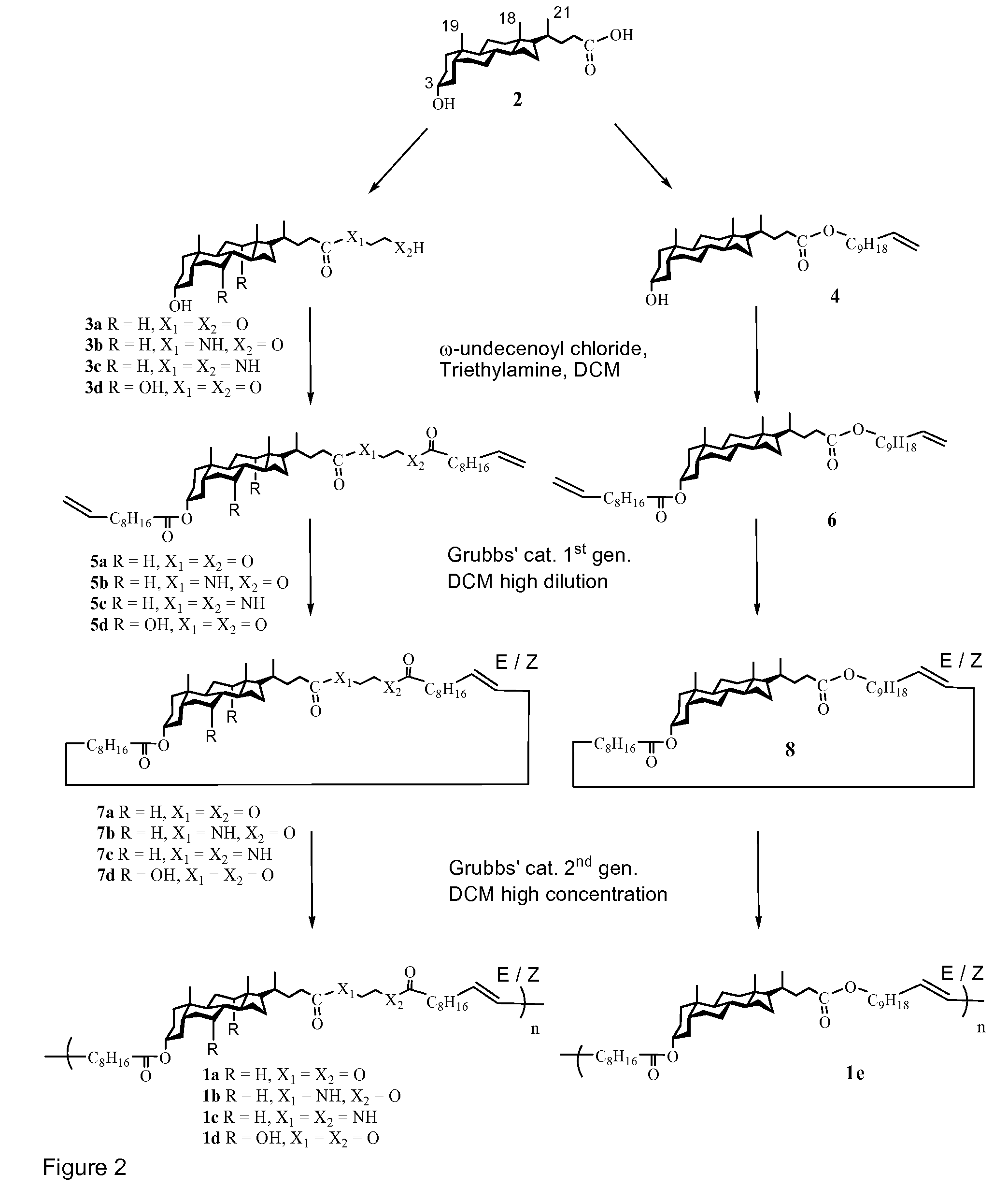 Novel polymers, uses and methods of manufacture thereof