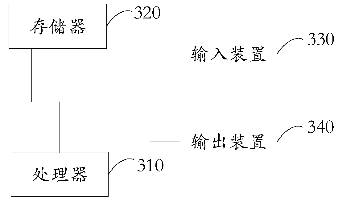 Method for assisting in answering call, electronic equipment and storage medium