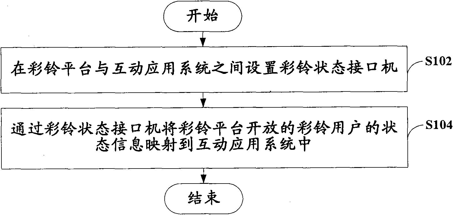 Method for opening status of coloring ring back tone (CRBT) and CRBT status interface machine