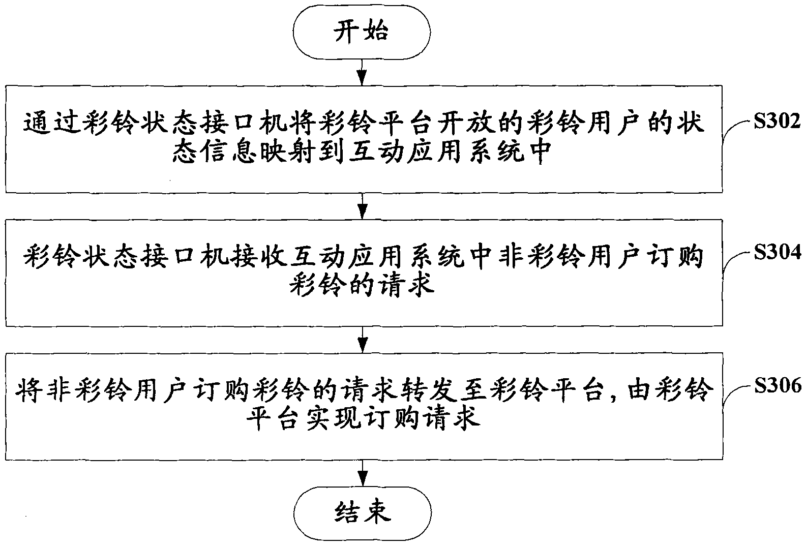 Method for opening status of coloring ring back tone (CRBT) and CRBT status interface machine