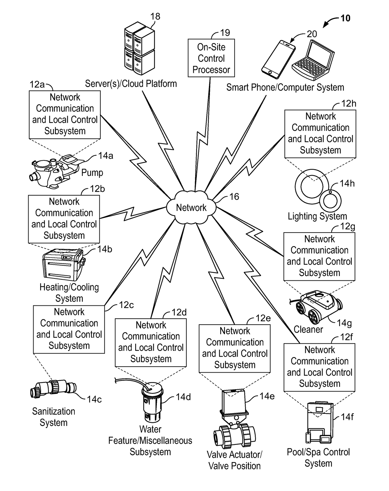 Systems and Methods for Providing Network Connectivity and Remote Monitoring, Optimization, and Control of Pool/Spa Equipment