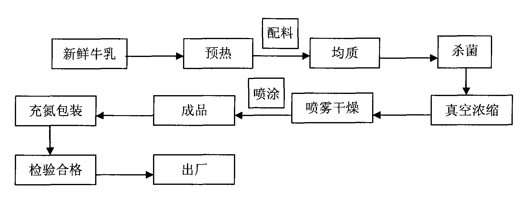 Dairy product rich in cellulose and preparation method thereof