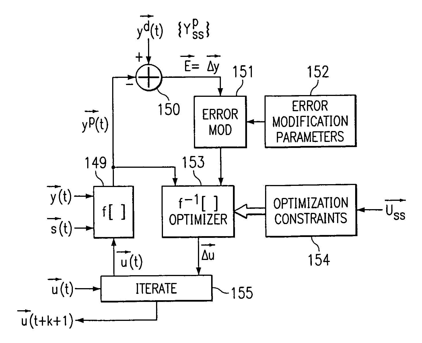 Kiln control and upset recovery using a model predictive control in series with forward chaining