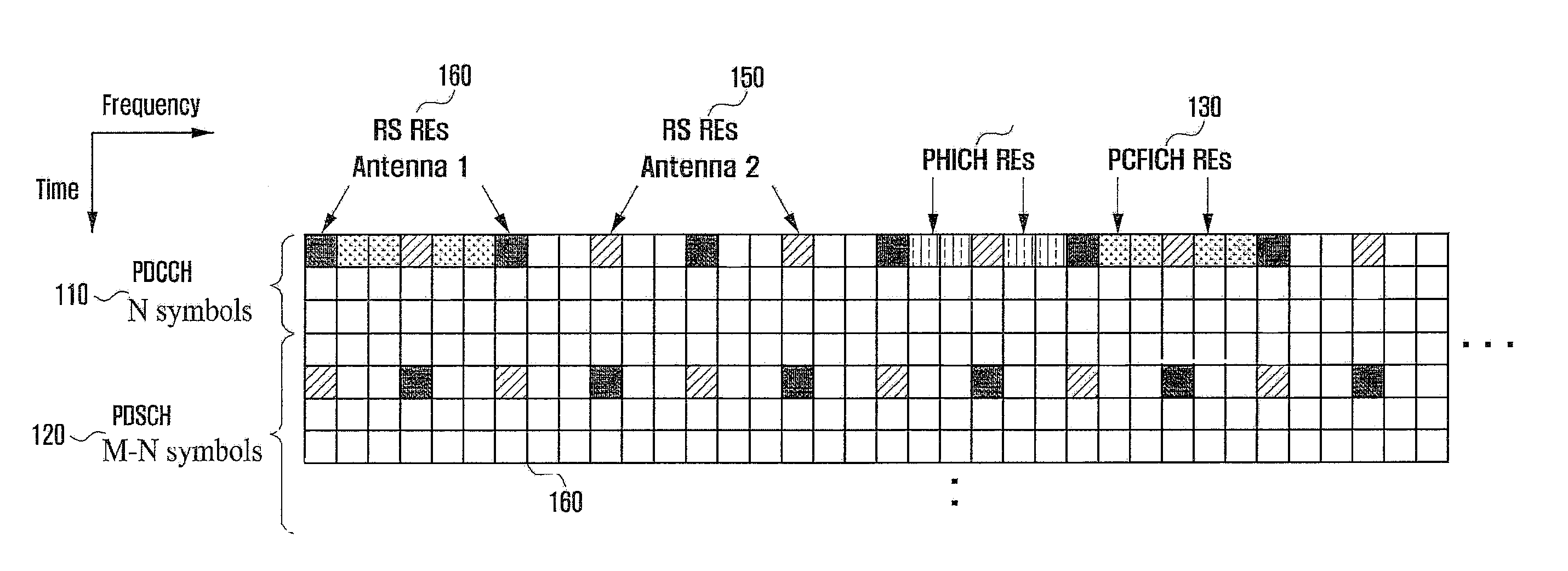 Method and device for transmitting and receiving channel state information in downlink coordinated multi-point system