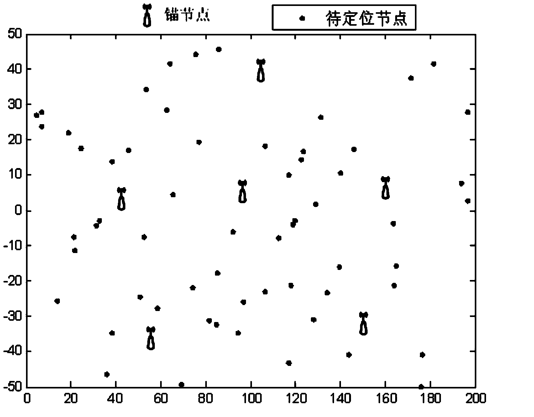 CSS (chirp spread spectrum) distance measurement-based wireless sensor network distributed node positioning method