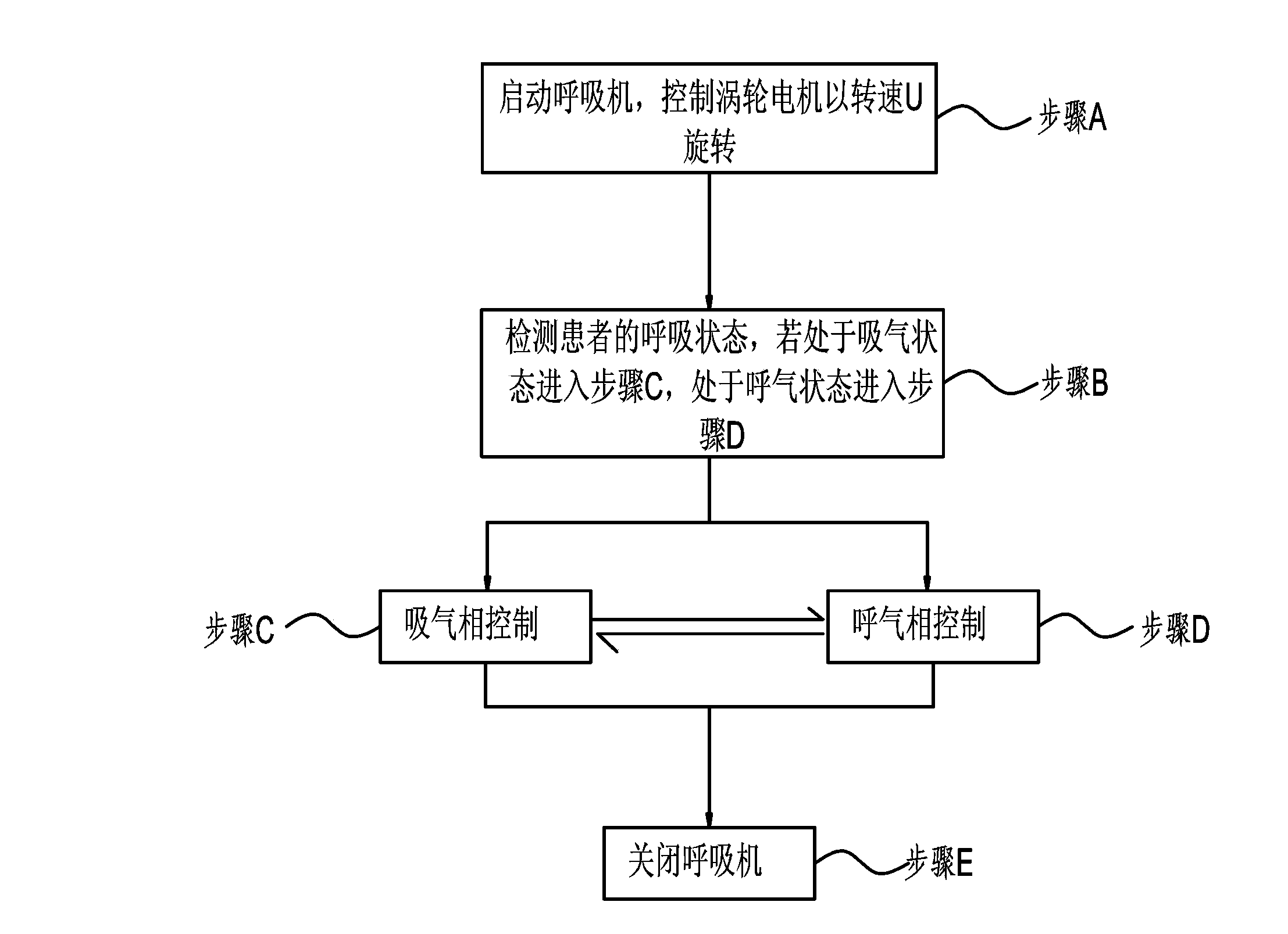 Turbine respirator pressure control ventilation method