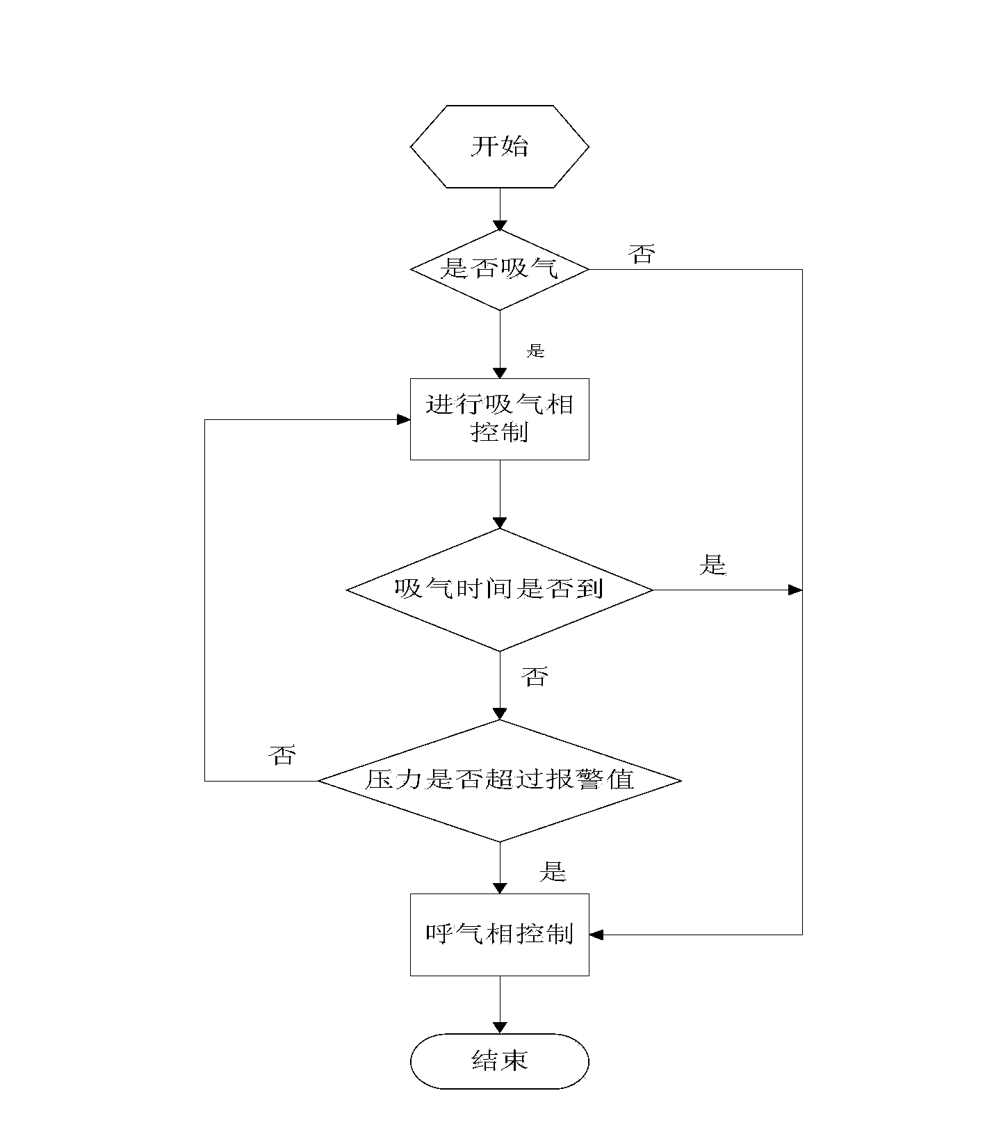 Turbine respirator pressure control ventilation method