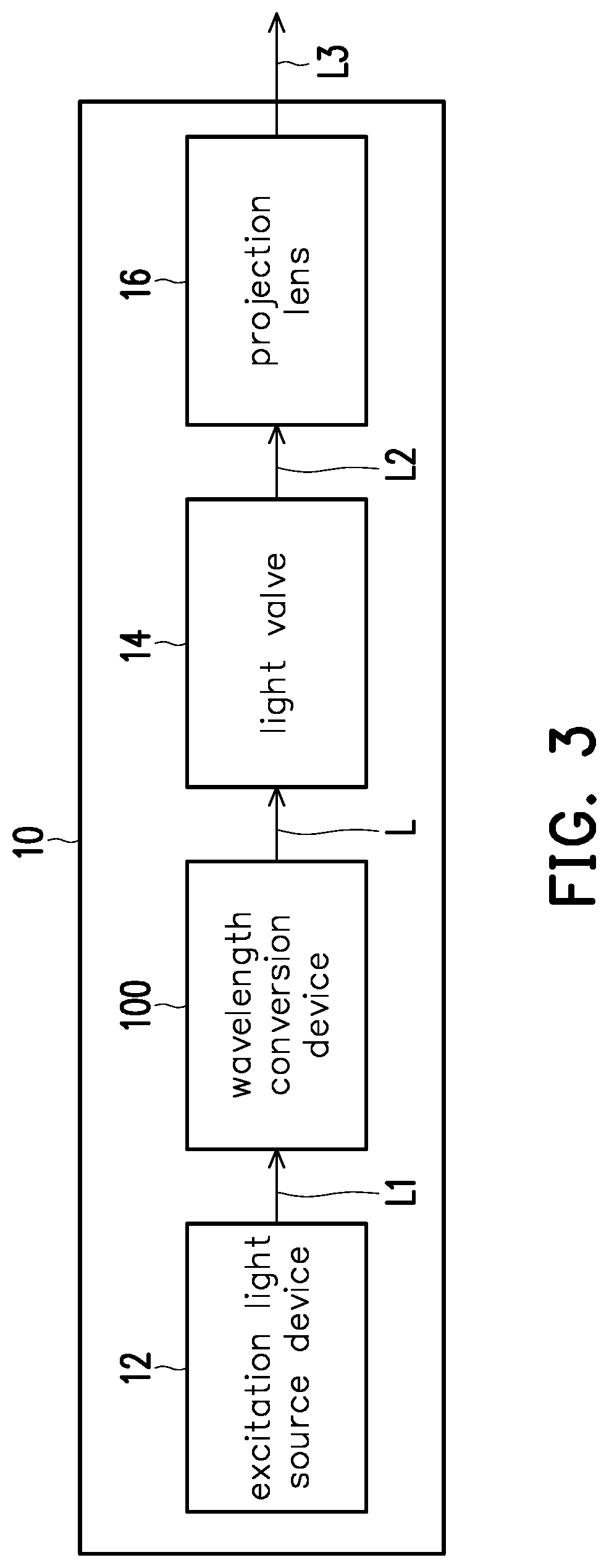 Wavelength conversion device and projection device