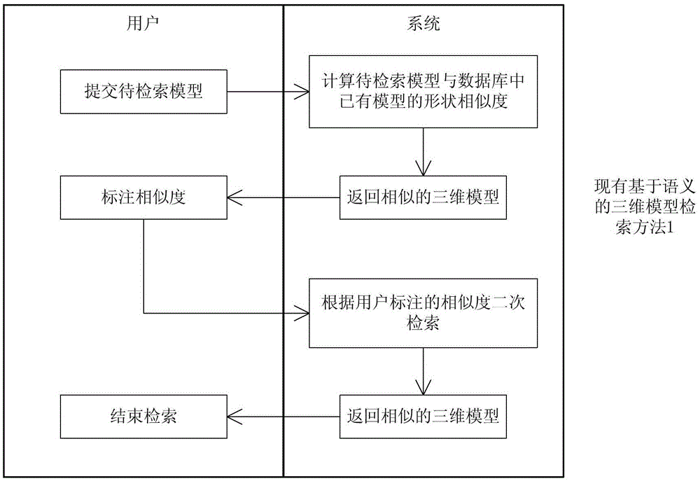 A Visual Concept Detector and a Method for Constructing Semantic Fields