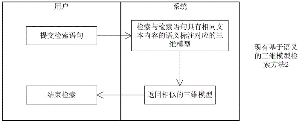 A Visual Concept Detector and a Method for Constructing Semantic Fields