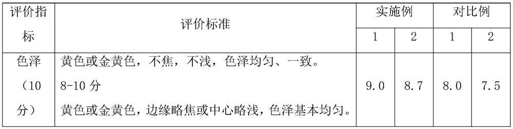 Low-GI biscuit and preparation method thereof