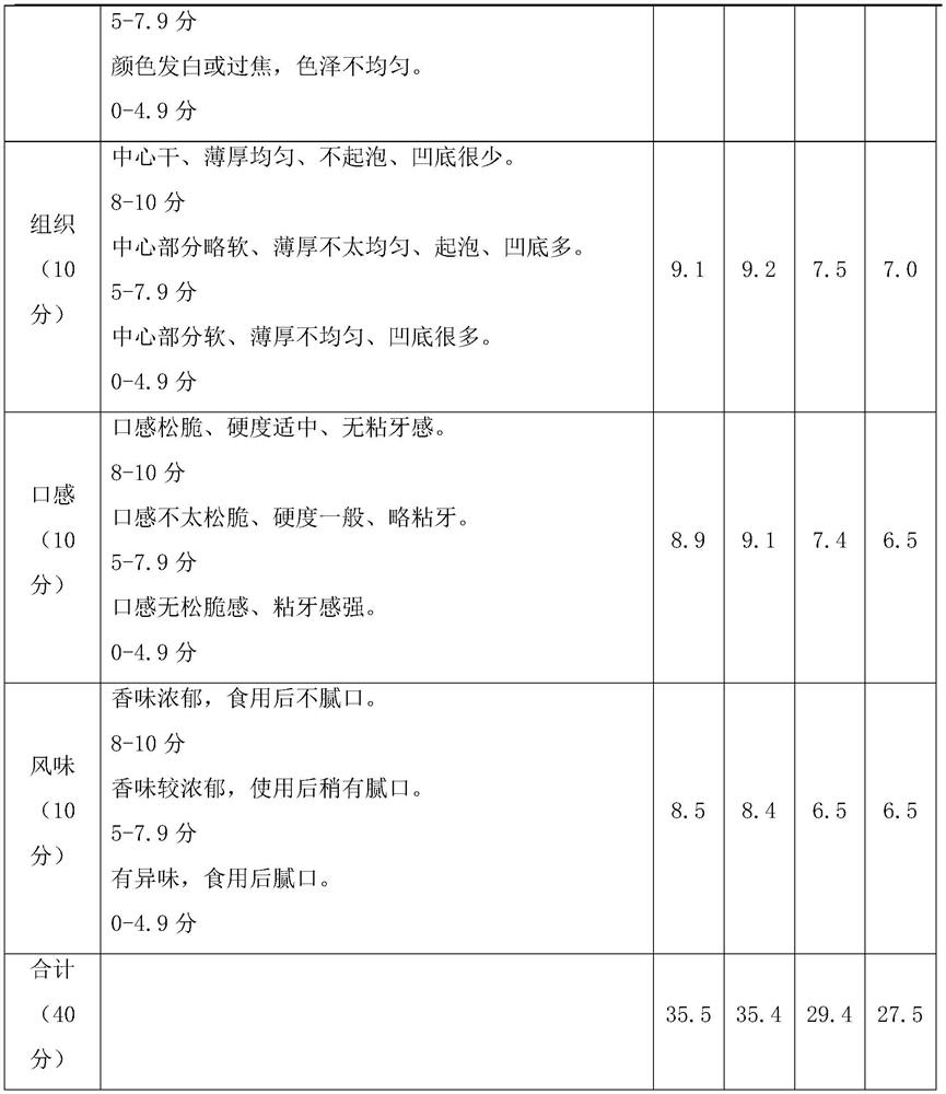 Low-GI biscuit and preparation method thereof