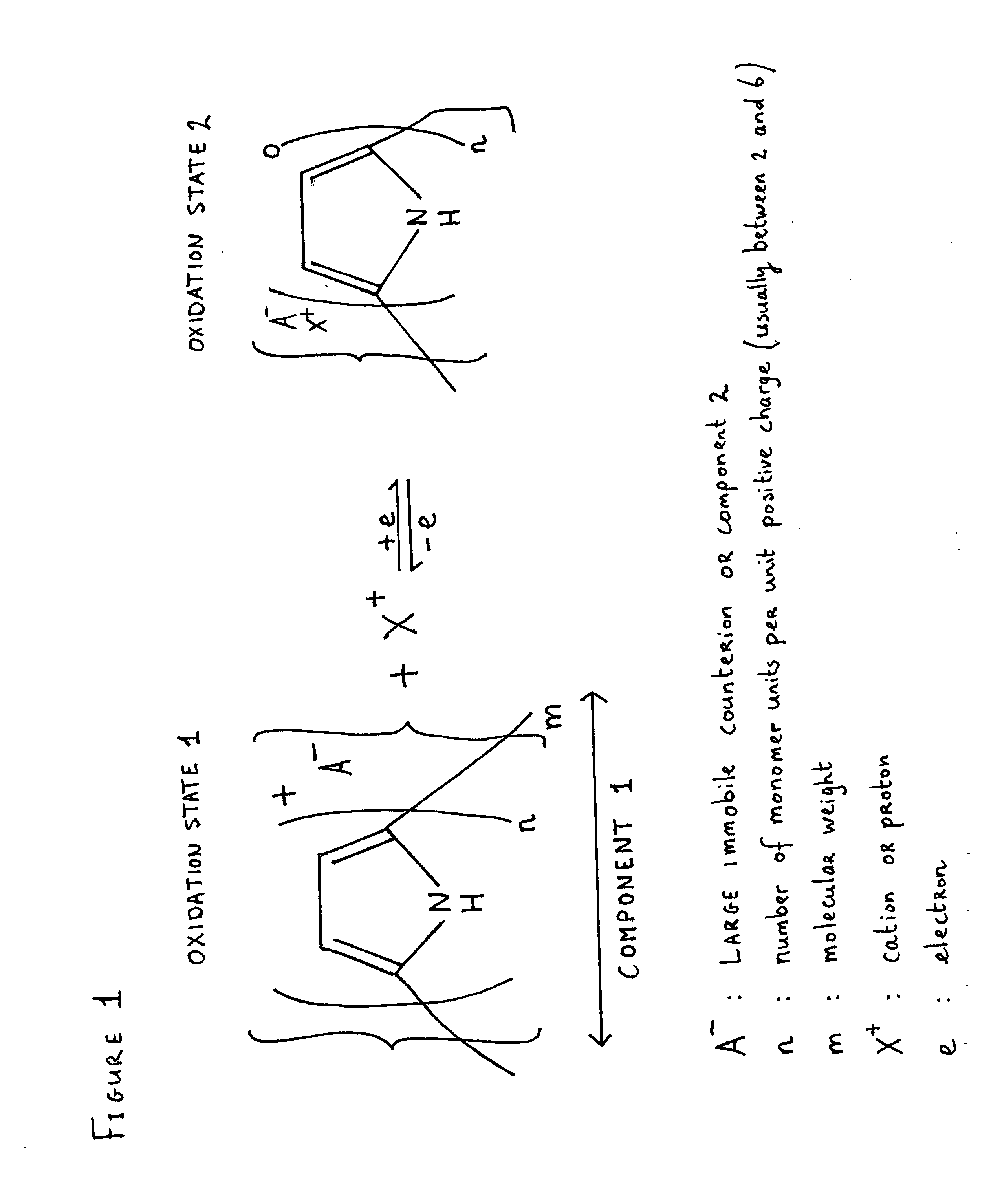 Polymer catalyst composite as a membrane electrode assembly in Direct Methanol Fuel Cells