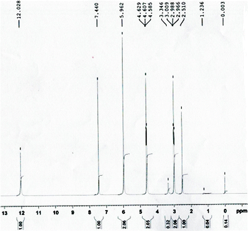 Method for preparing prucalopride intermediate