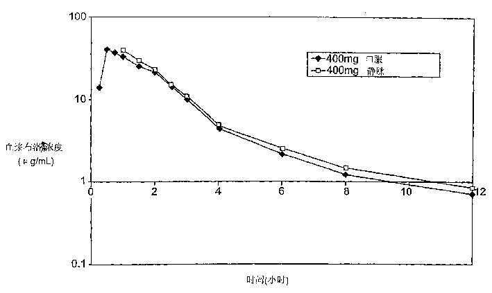 2-(4-isobutylphenyl) propionic acid medicinal composition