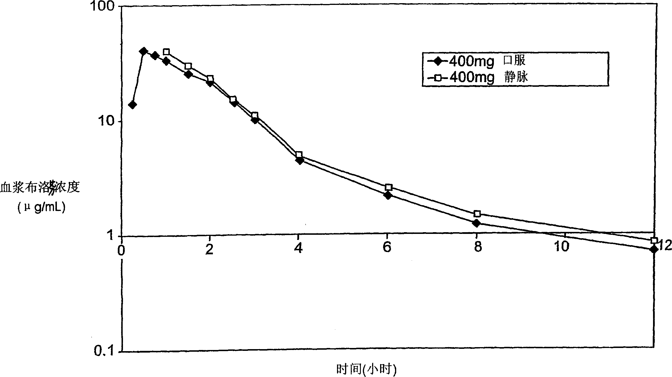 2-(4-isobutylphenyl) propionic acid medicinal composition