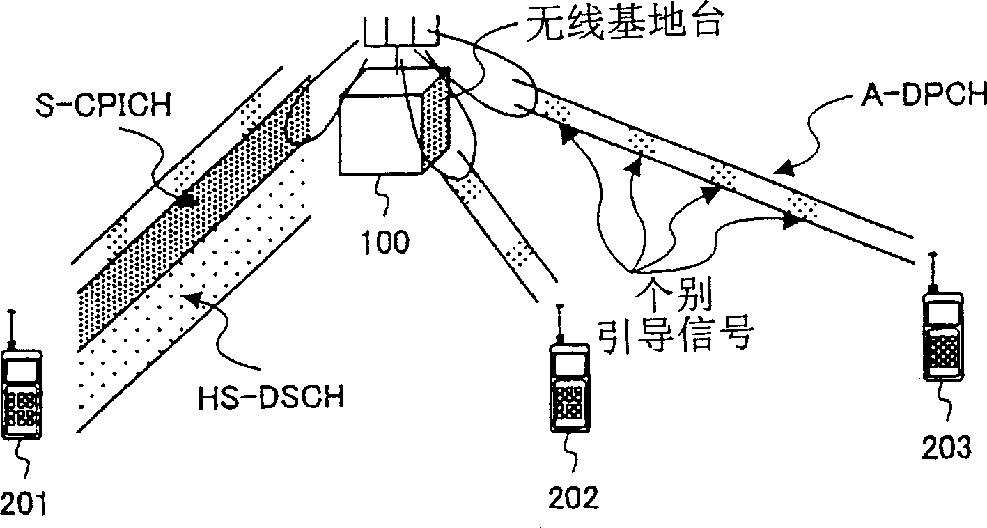 Mobile communication system channel structure and its construction method and radio base station and mobile station