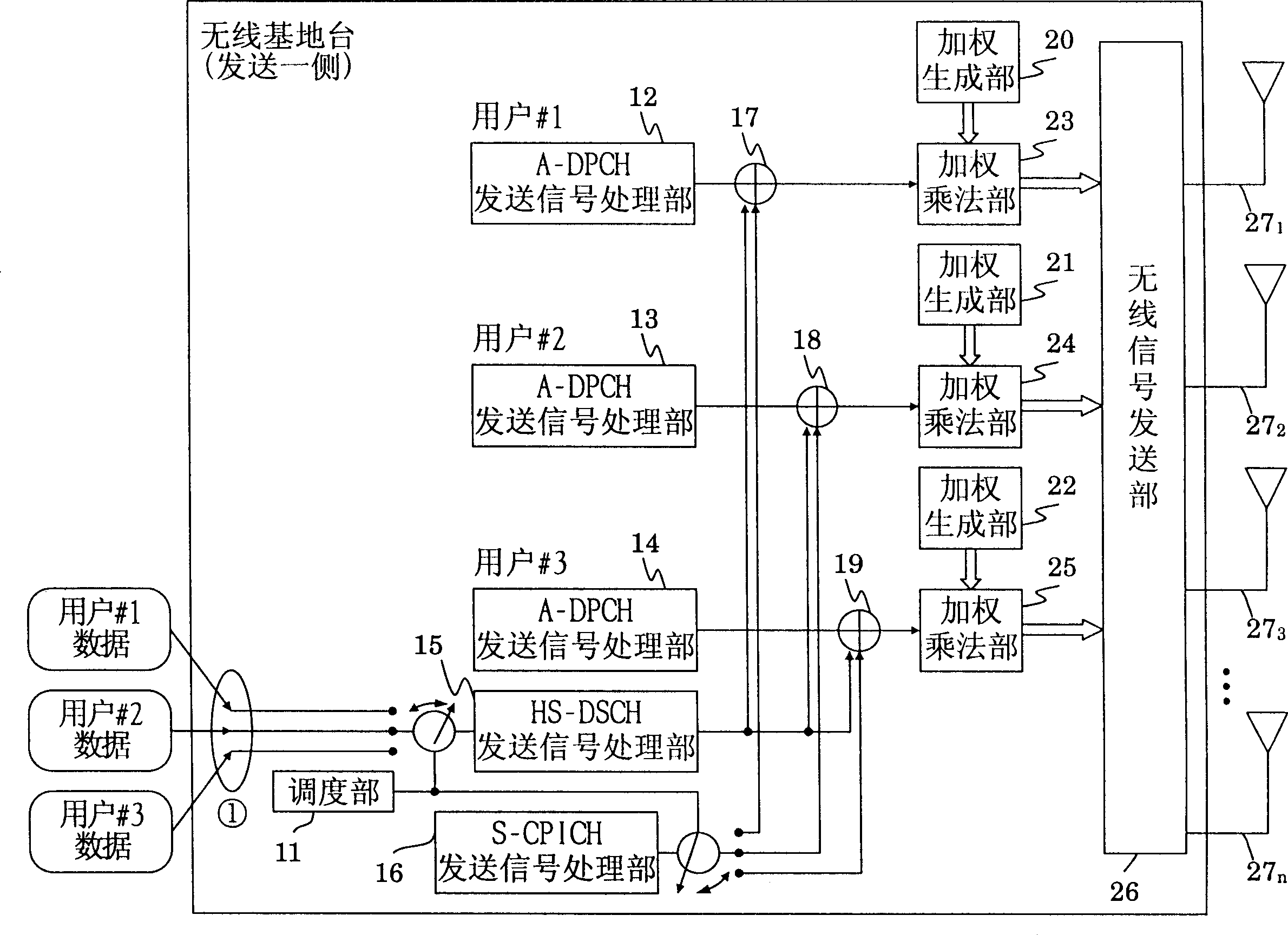 Mobile communication system channel structure and its construction method and radio base station and mobile station