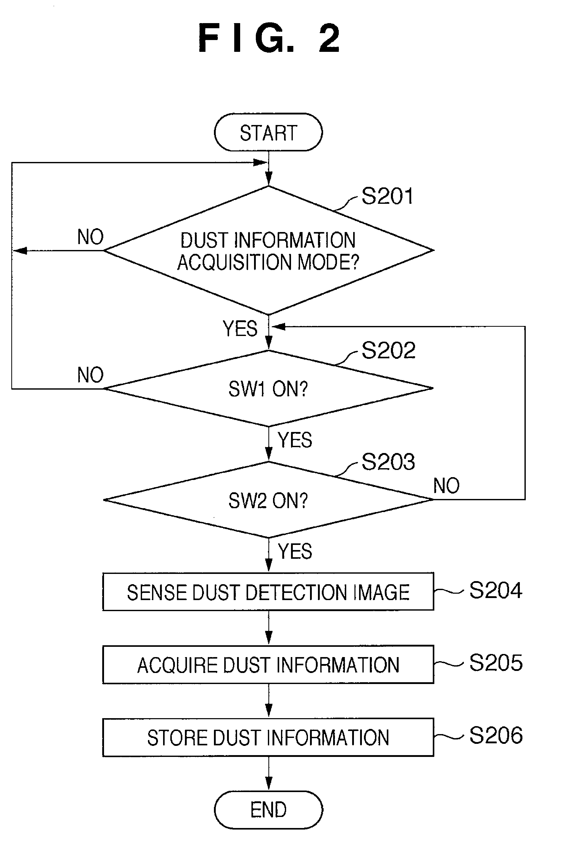 Image capturing apparatus, method of controlling the same, and program