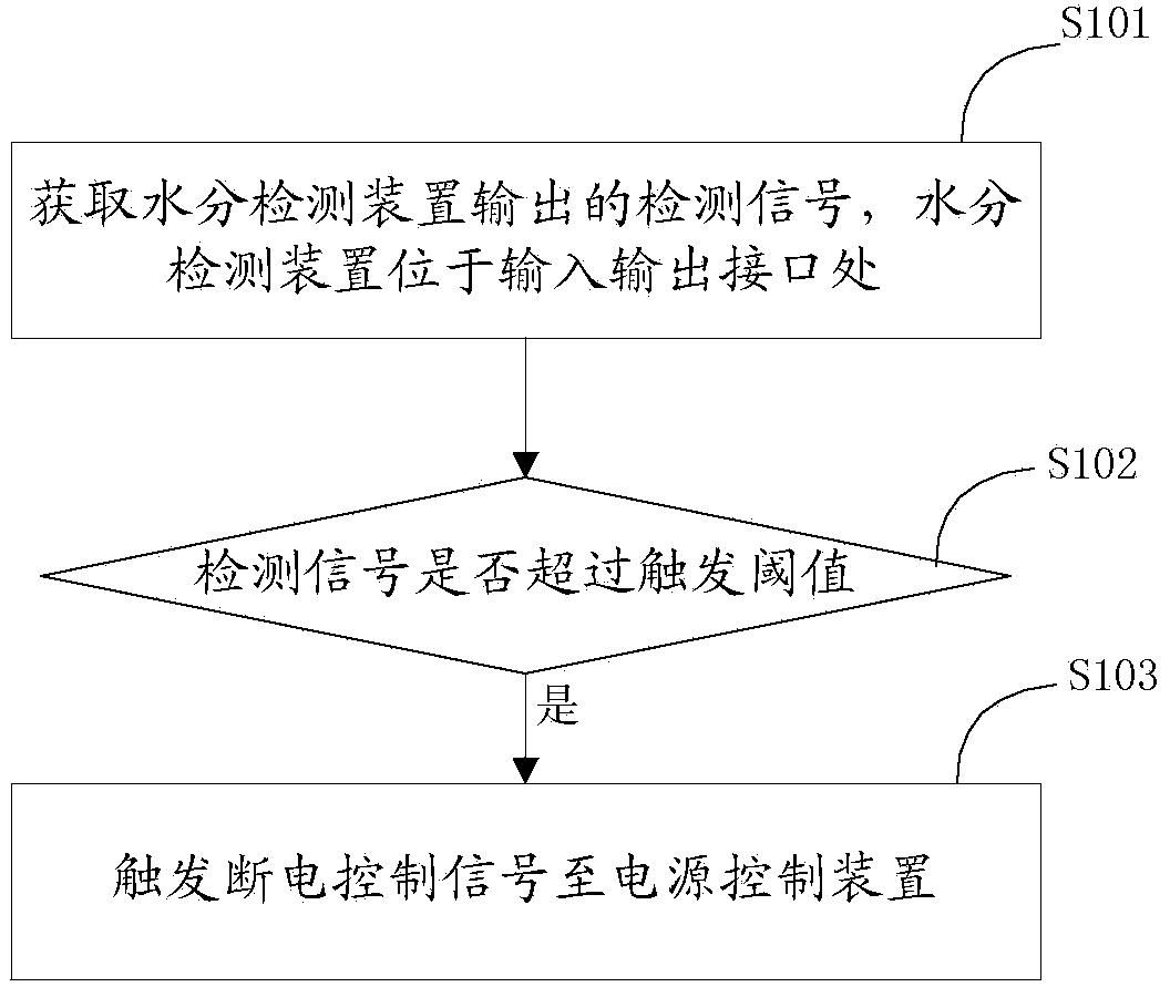 Circuit protection method, device and terminal equipment