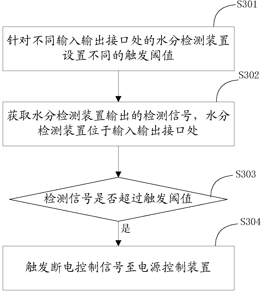 Circuit protection method, device and terminal equipment