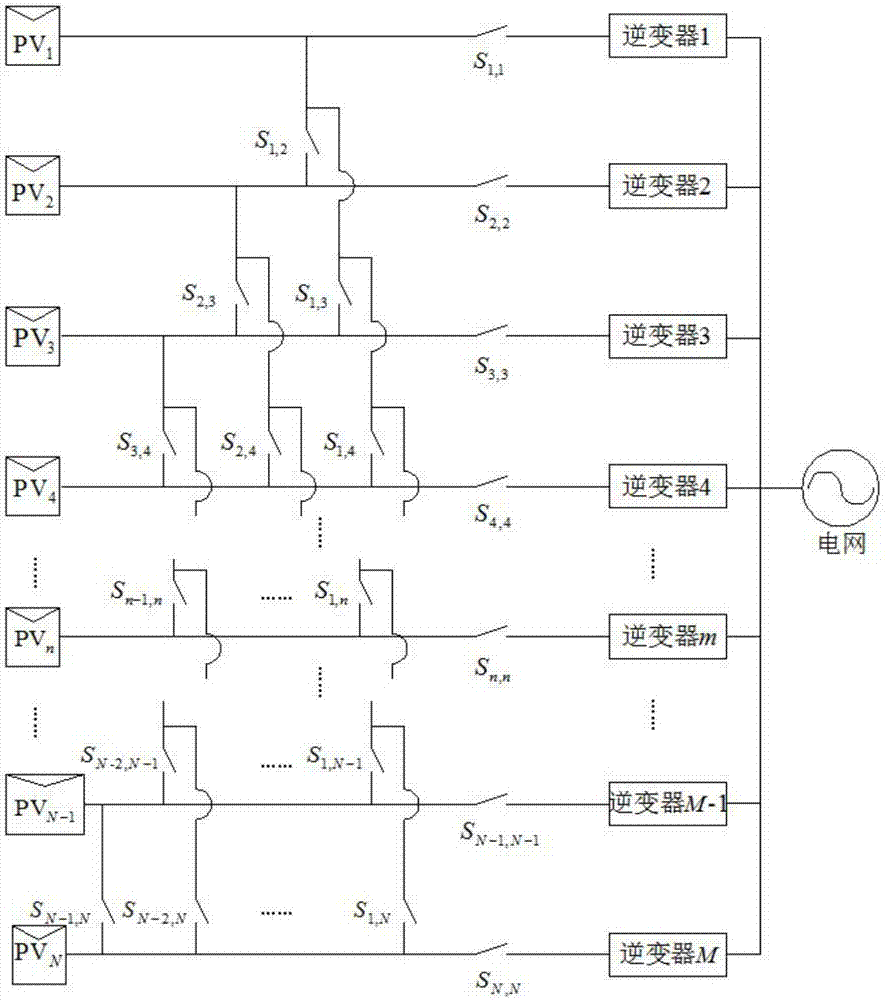 Control method for improving output utilization rate of photovoltaic cell panel