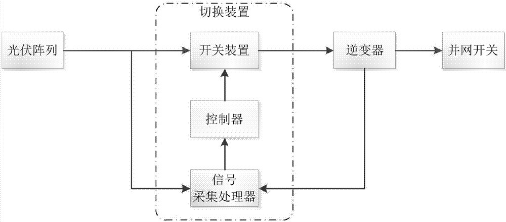 Control method for improving output utilization rate of photovoltaic cell panel